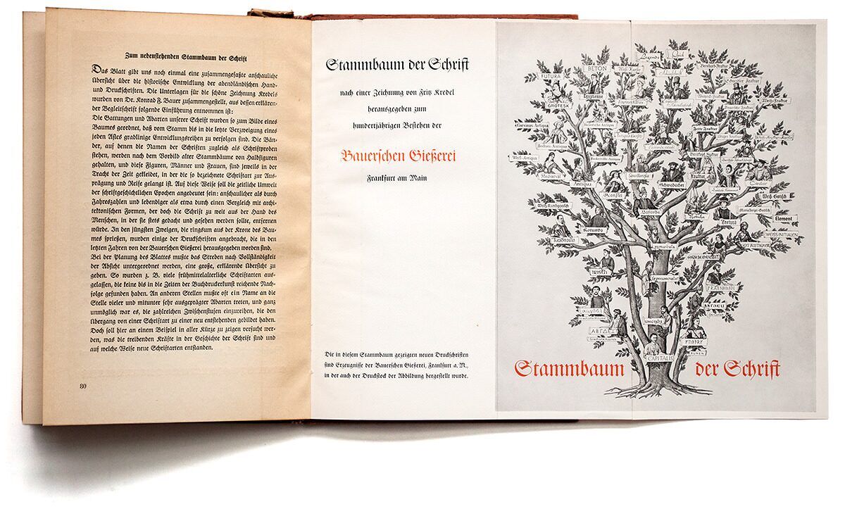 Schrift Und Buch 03 Fu